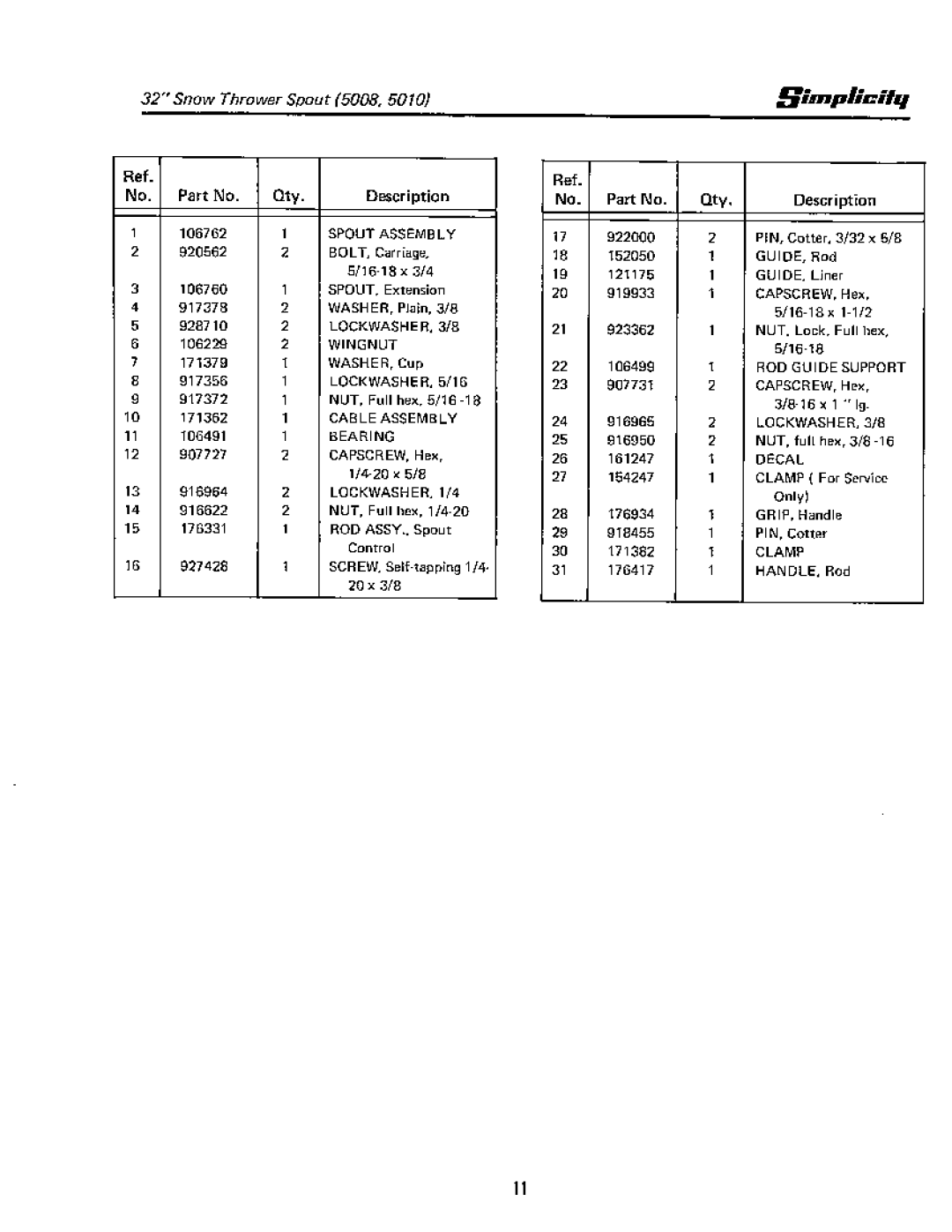 Simplicity 1690085, 1690041, 1690028, 1690031, 1690025, 1690037, 1690029, 1690034, 1600343, 1600342, 1600236, 1600395, 1600006 manual 