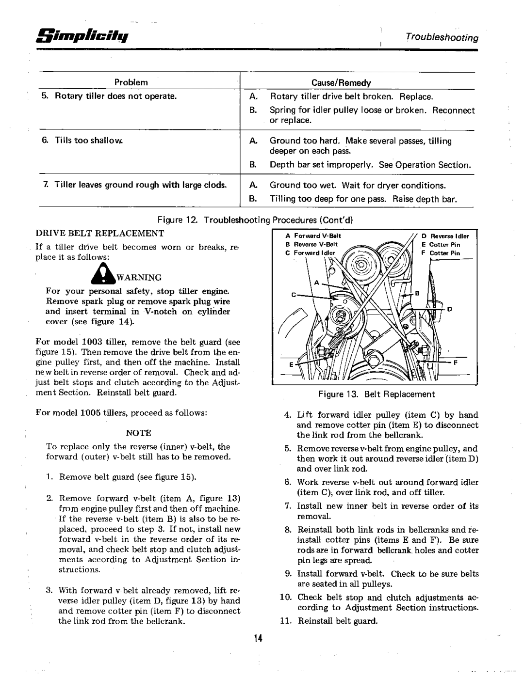 Simplicity 1003, 1690324, 1690237 manual 