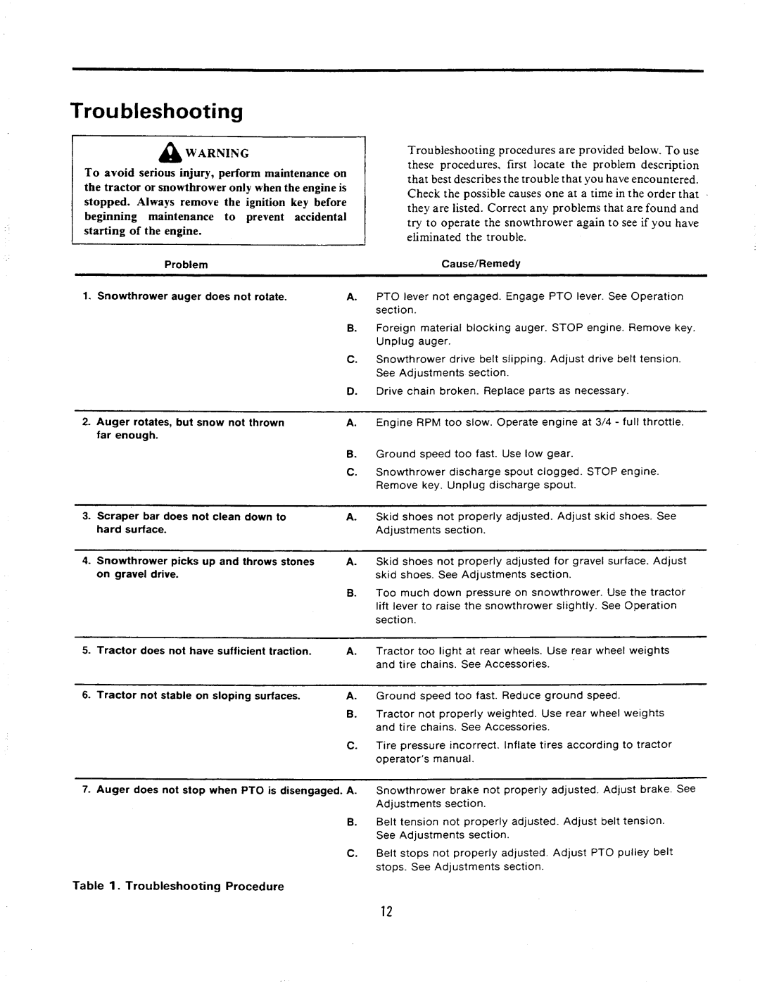 Simplicity 1691521, 1690557, 1691522 manual 