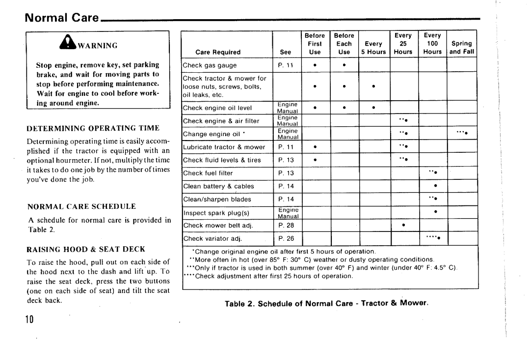 Simplicity 1690705, 1690706, 1690704, T811-T816, 1673889 manual 