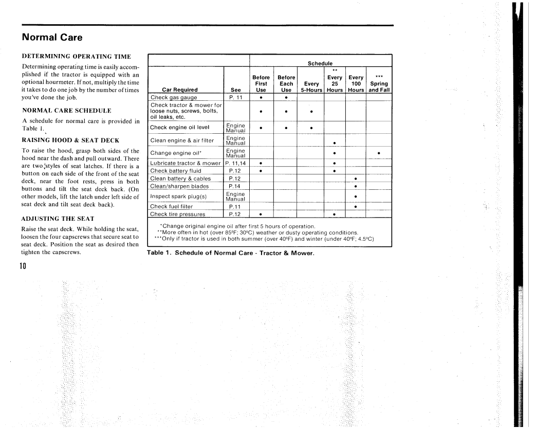 Simplicity 1690909, 1691269, 1690843, 1691027, 1690838, 1690840, 1691028 manual 