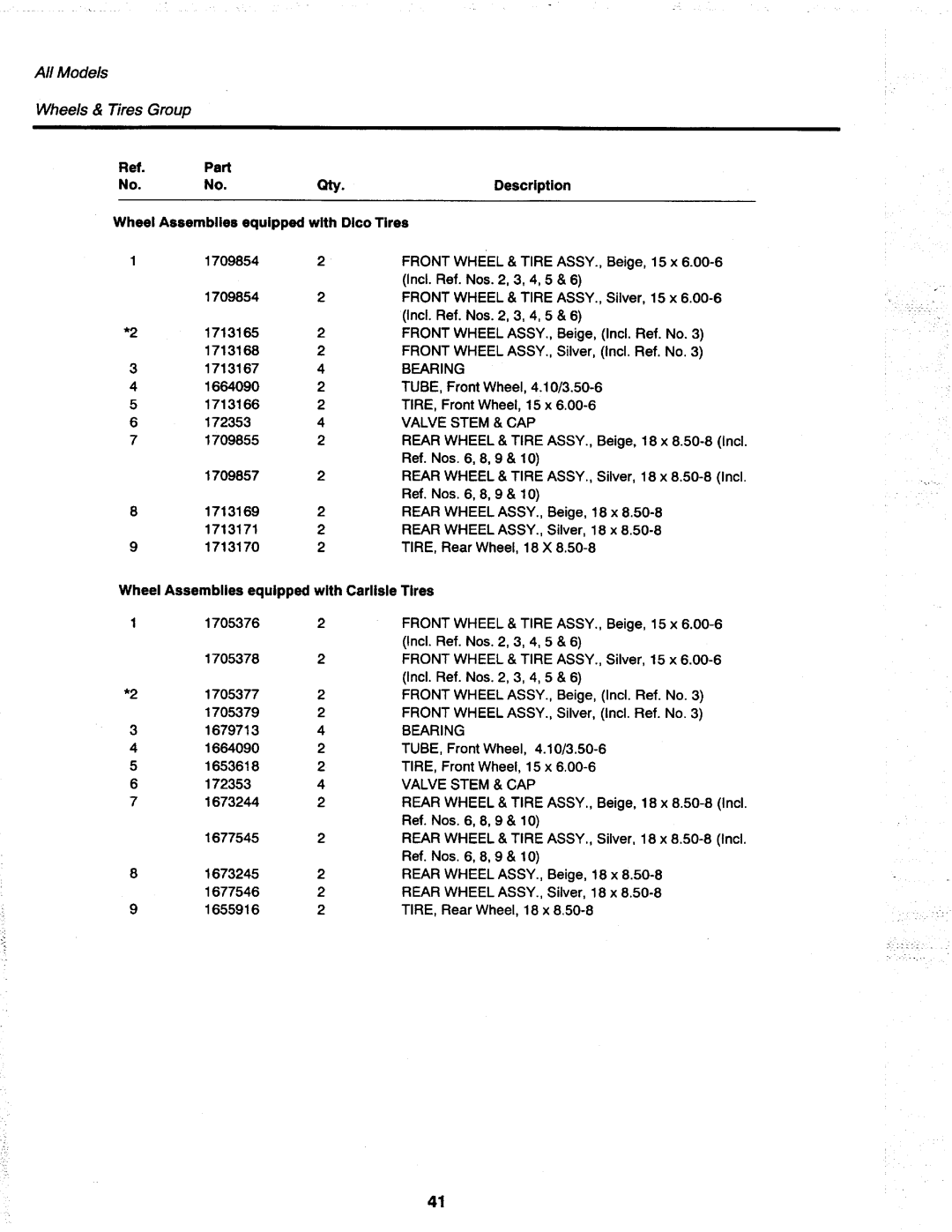 Simplicity 1692156, 1691420, 1692263, 1692259, 1692164, 1692166, 1692160, 1691419 manual 