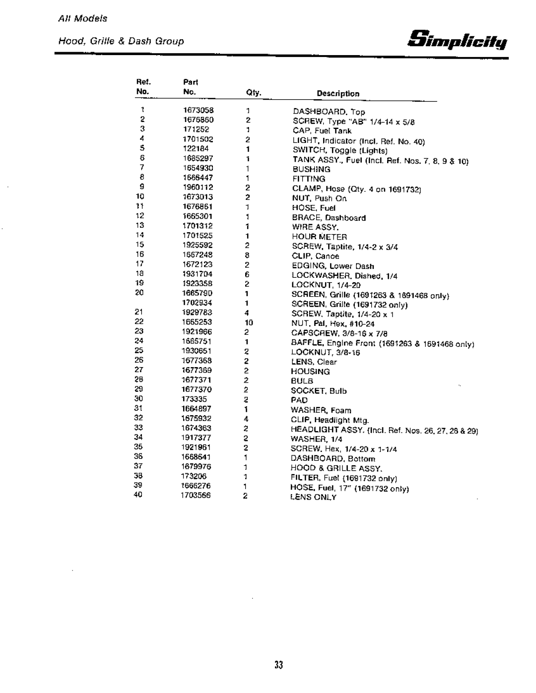 Simplicity 1691425, 1691423, 6500 Series, 1691736, 1691732, 1691468, 1691263 manual 