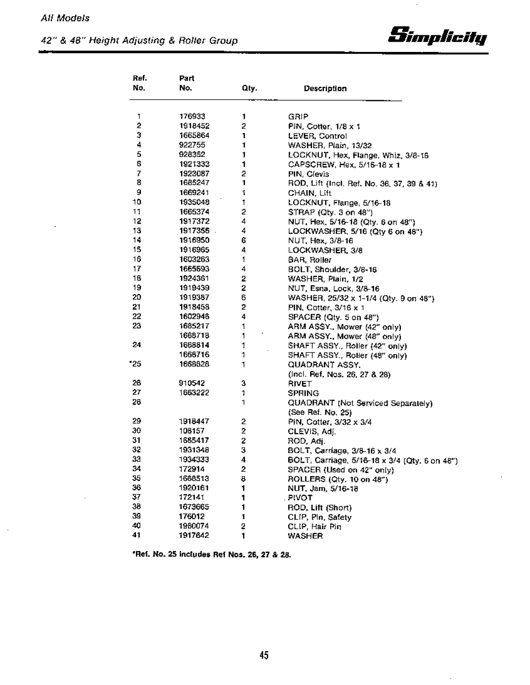 Simplicity 1691468, 1691425, 1691423, 6500 Series, 1691736, 1691732, 1691263 manual 