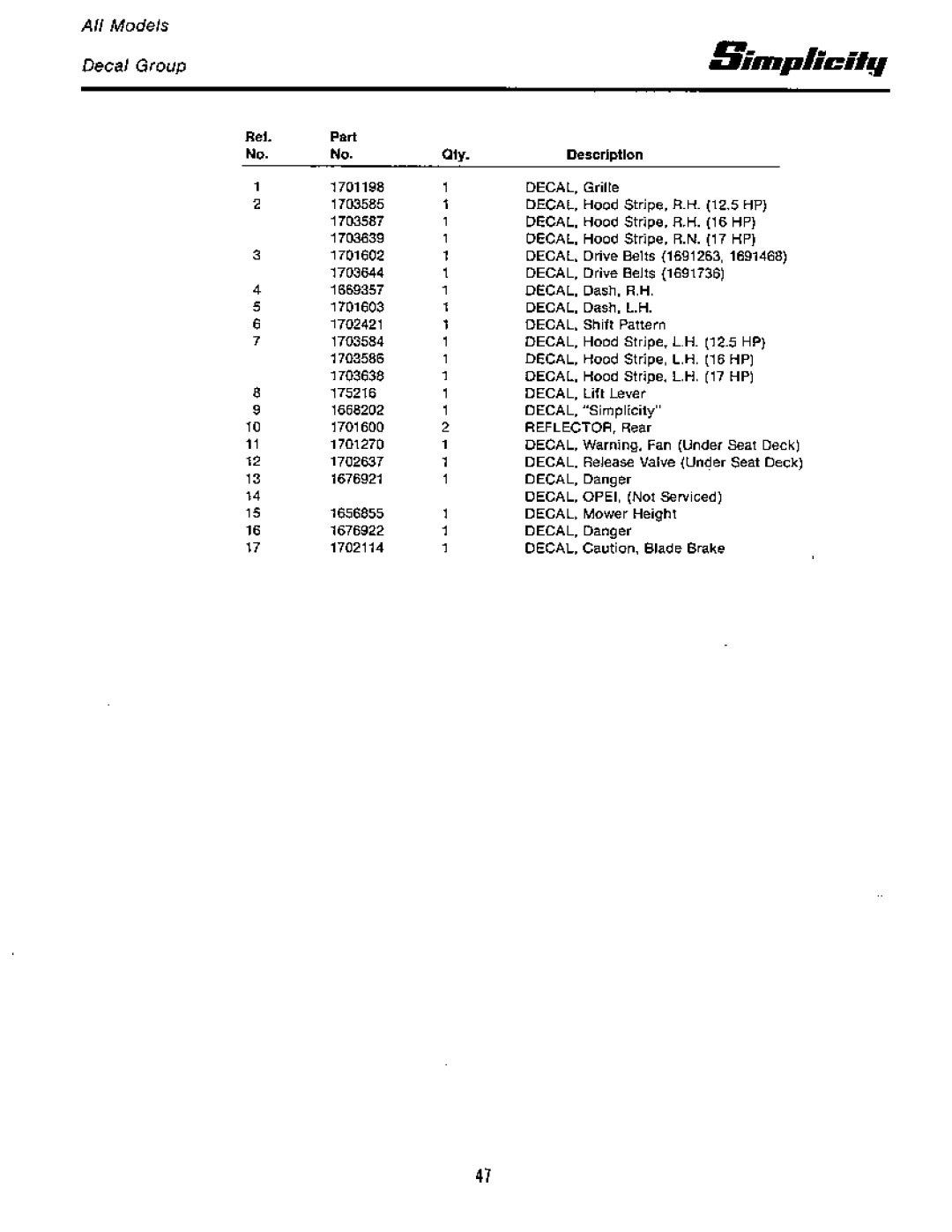 Simplicity 1691425, 1691423, 6500 Series, 1691736, 1691732, 1691468, 1691263 manual 