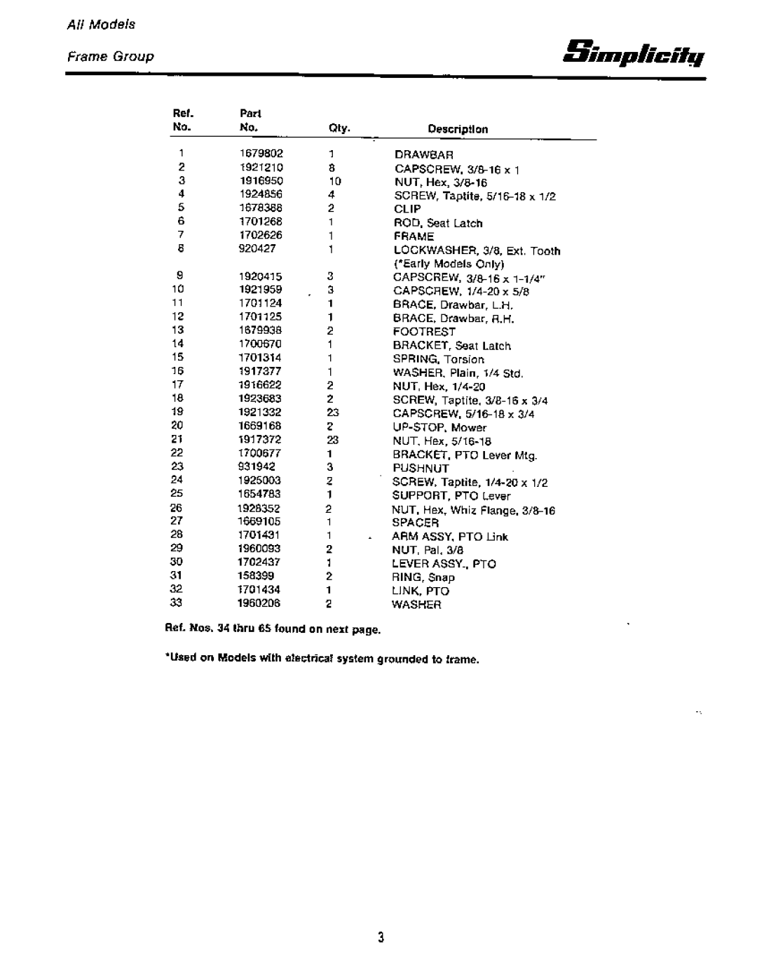 Simplicity 1691468, 1691425, 1691423, 6500 Series, 1691736, 1691732, 1691263 manual 