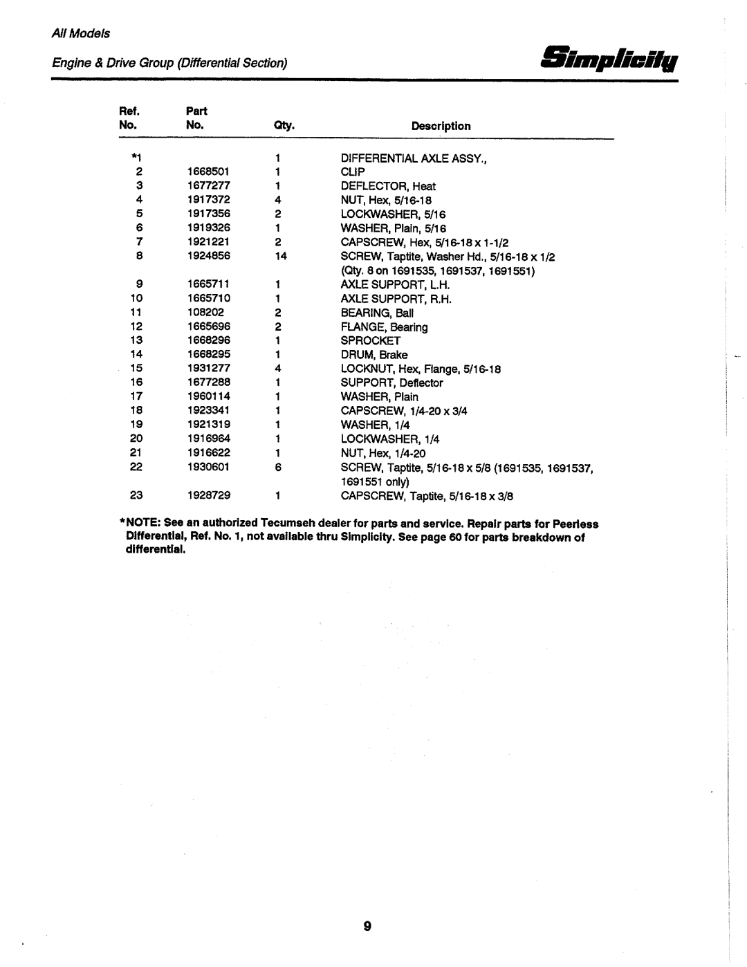 Simplicity 1691551, 1691437, 1691993, 1691537, 1691535, 1691106, 1690530, 1691108, 1690891 manual 