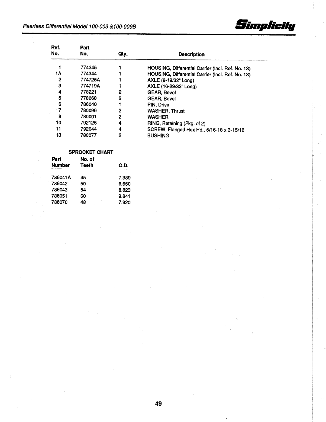 Simplicity 1690530, 1691437, 1691993, 1691551, 1691537, 1691535, 1691106, 1691108, 1690891 manual 