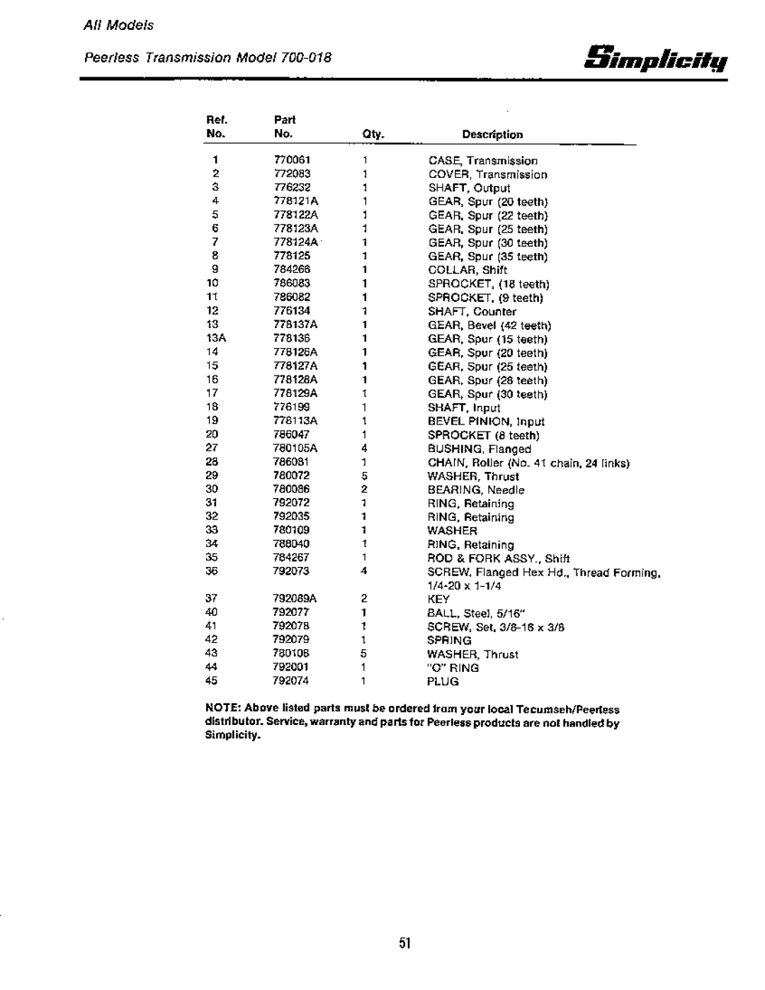 Simplicity 1691198, 1691458, 1691457, 1691332, 1691199, 1691330 manual 