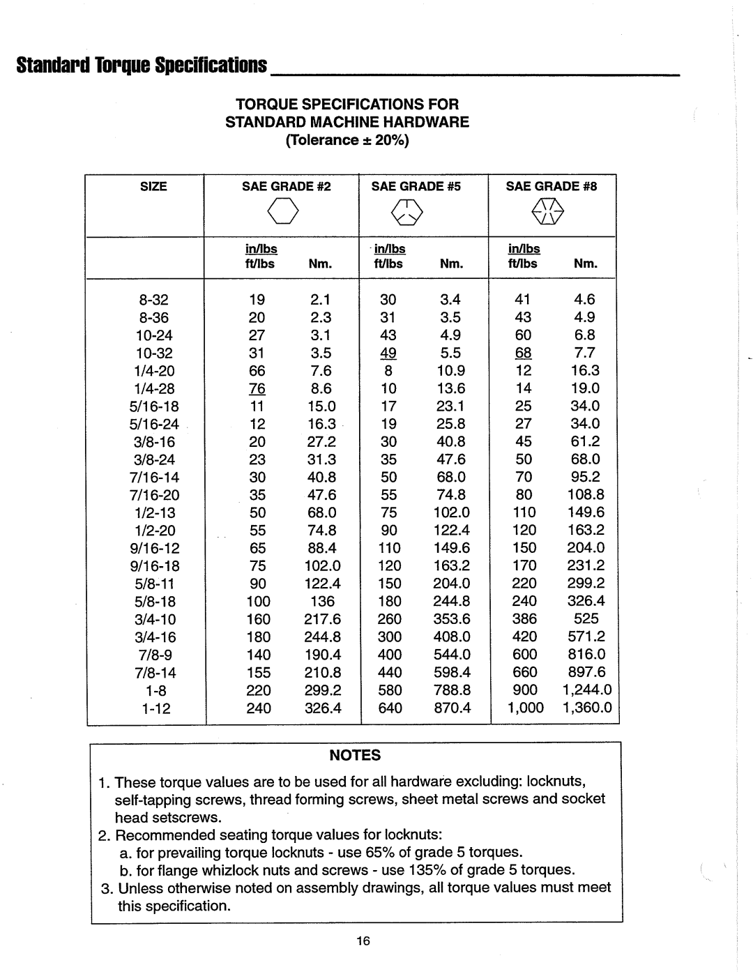 Simplicity 1691867, 1692030, 1692626, 1691868 manual 