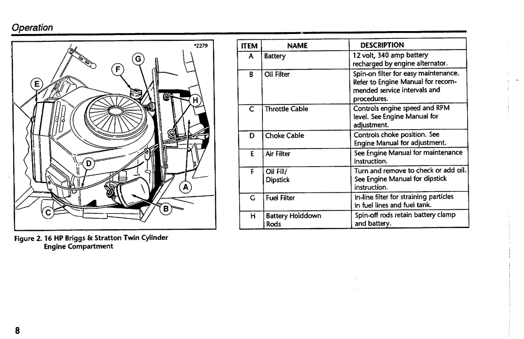 Simplicity 1692042, 1692036, 1692044, 1692033, 1692026, 1692024, 1692006, 1691996 manual 