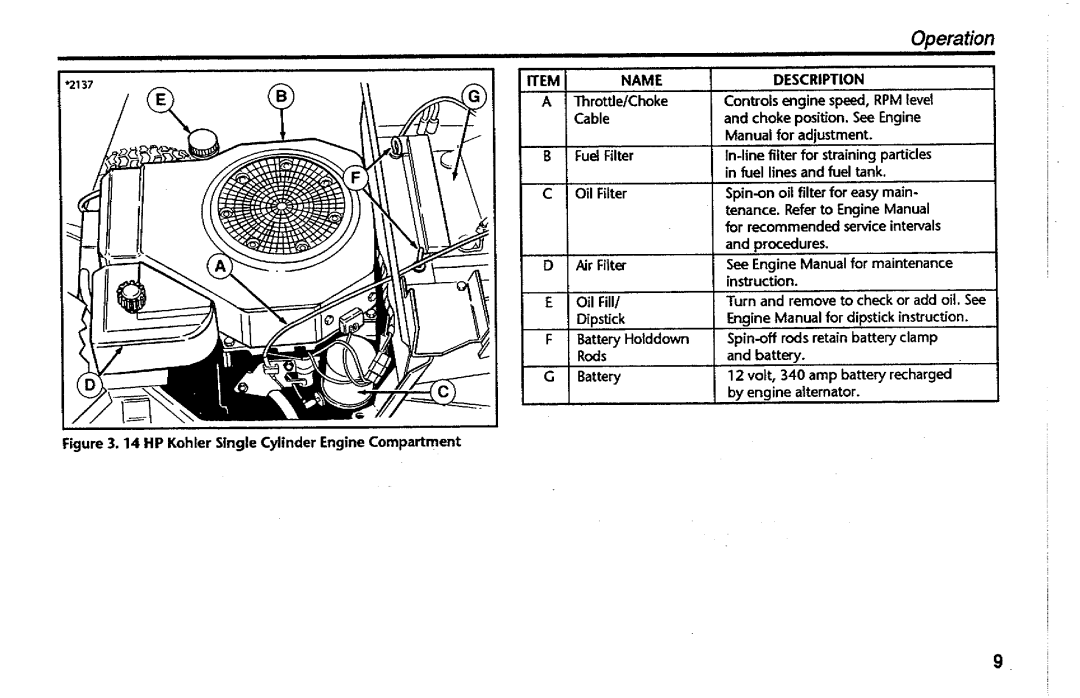 Simplicity 1692033, 1692036, 1692044, 1692042, 1692026, 1692024, 1692006, 1691996 manual 