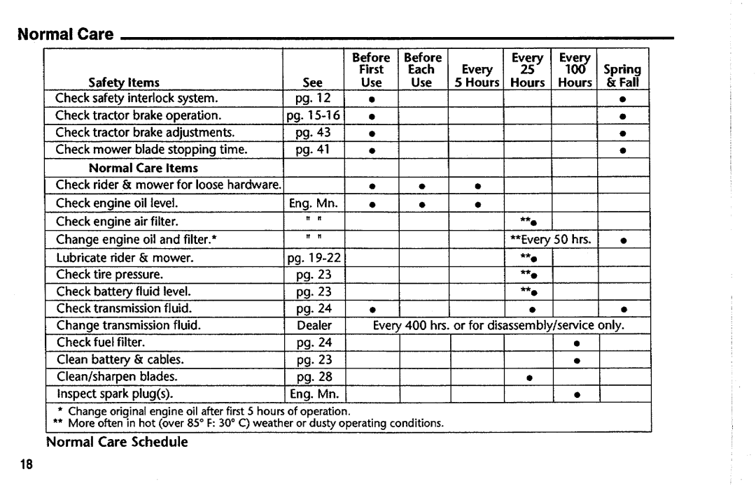 Simplicity 1692026, 1692036, 1692044, 1692042, 1692033, 1692024, 1692006, 1691996 manual 