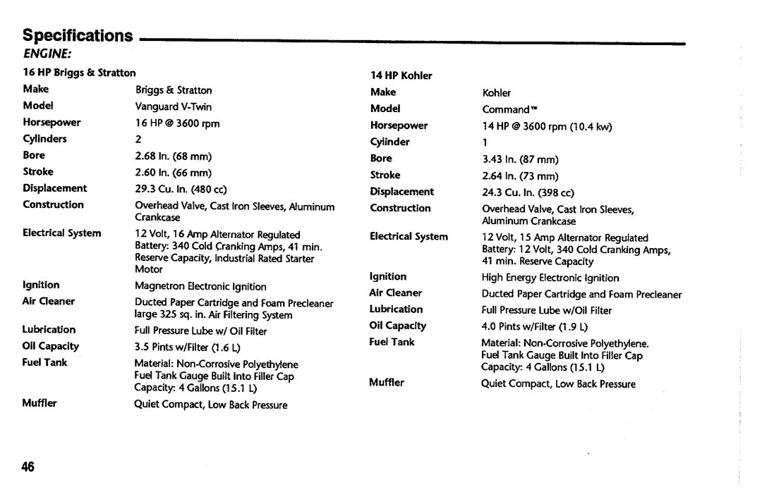 Simplicity 1692036, 1692044, 1692042, 1692033, 1692026, 1692024, 1692006, 1691996 manual 