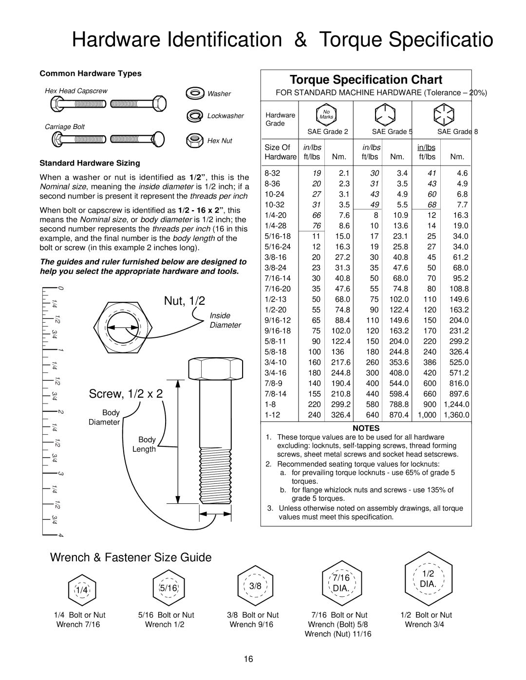 Simplicity 1692039, 1692624, 1691620 manual Hardware Identification & Torque Specifications 