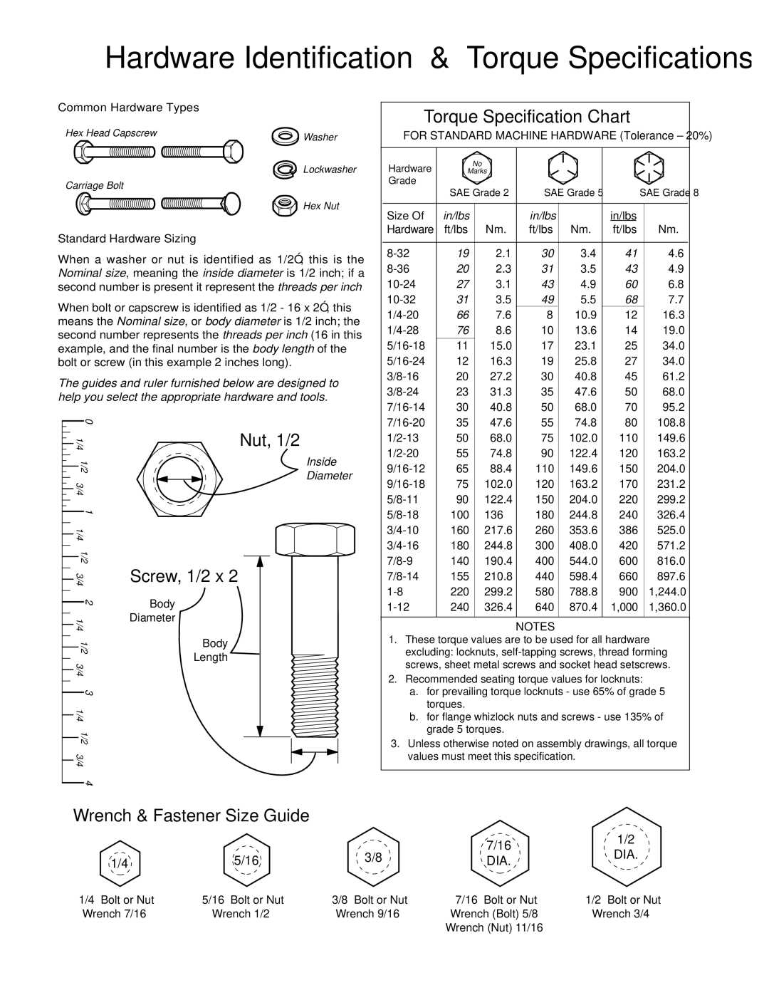 Simplicity 1692149 manual Dia, Common Hardware Types, Standard Hardware Sizing, Bolt or Nut 