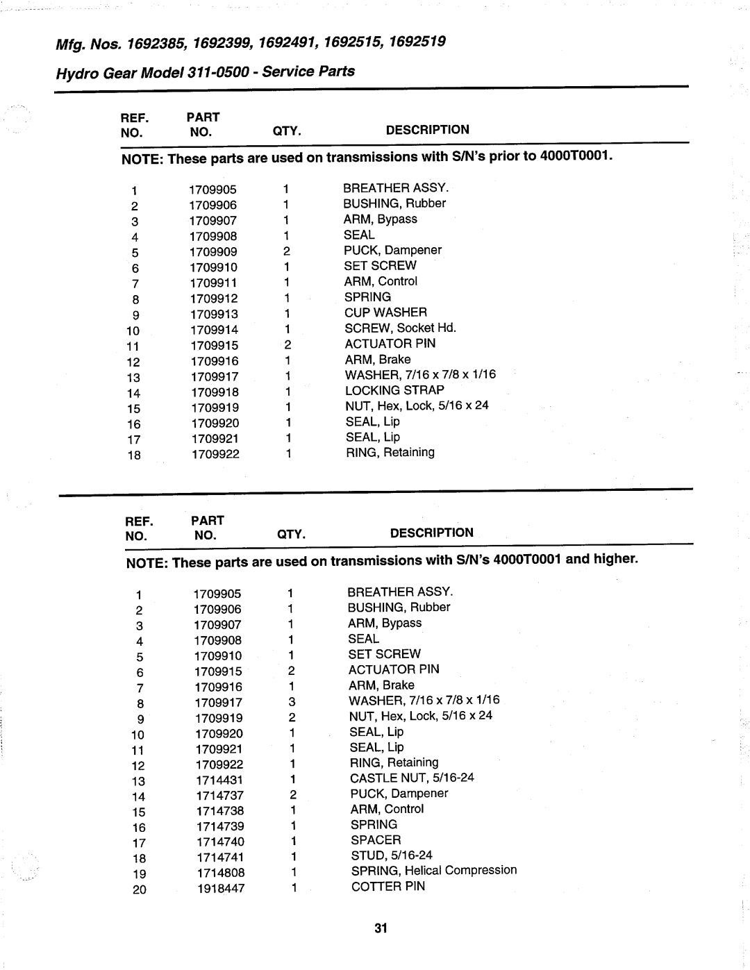 Simplicity 1692396, 1692172, 1692519, 1692399, 1692394, 1692174 manual 