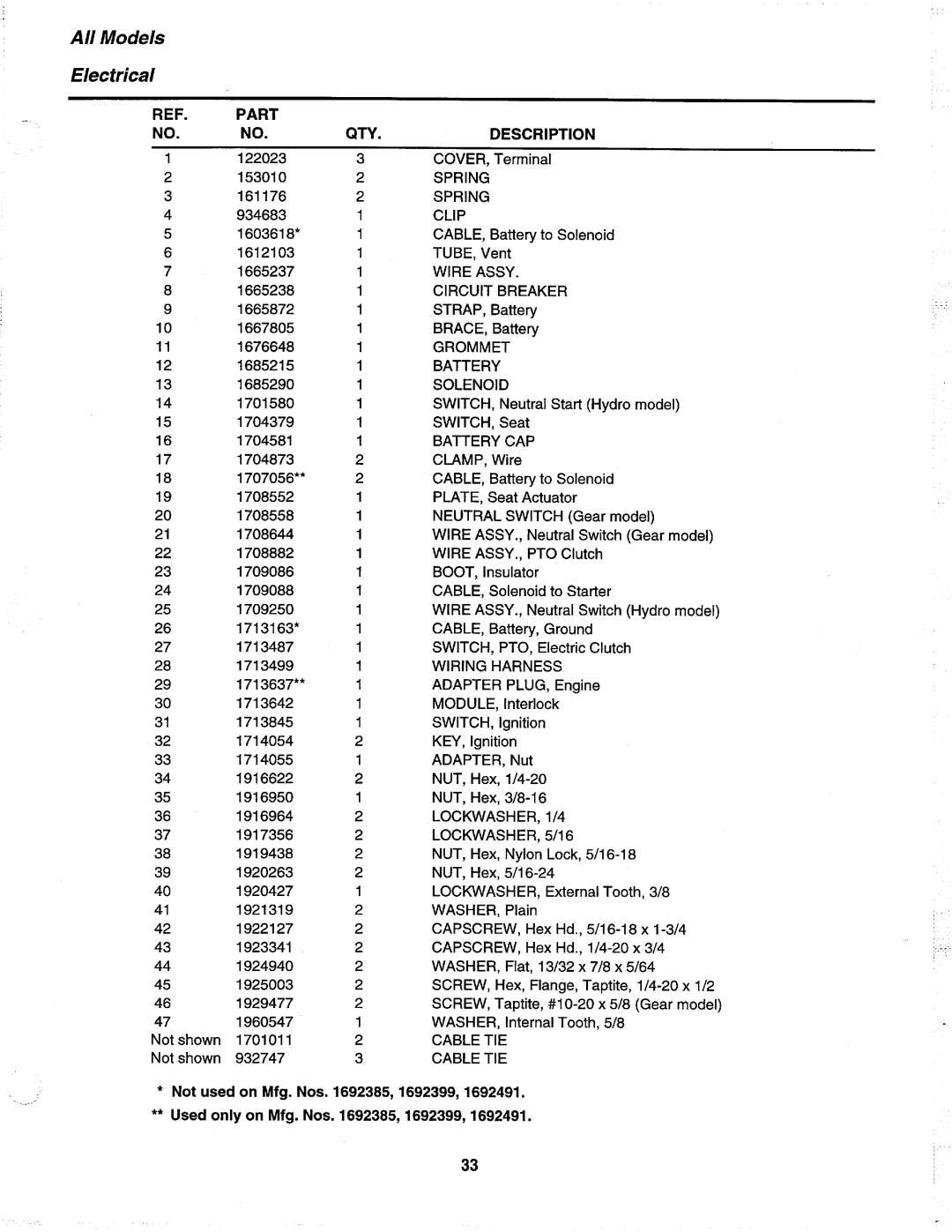 Simplicity 1692519, 1692172, 1692399, 1692394, 1692396, 1692174 manual 