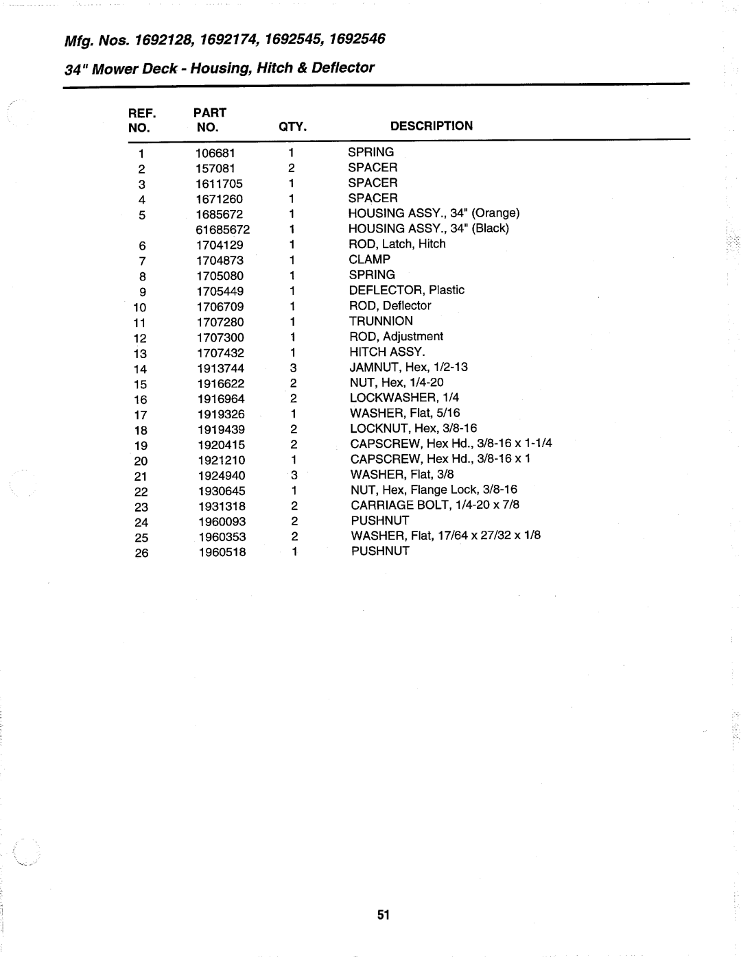 Simplicity 1692174, 1692172, 1692519, 1692399, 1692394, 1692396 manual 