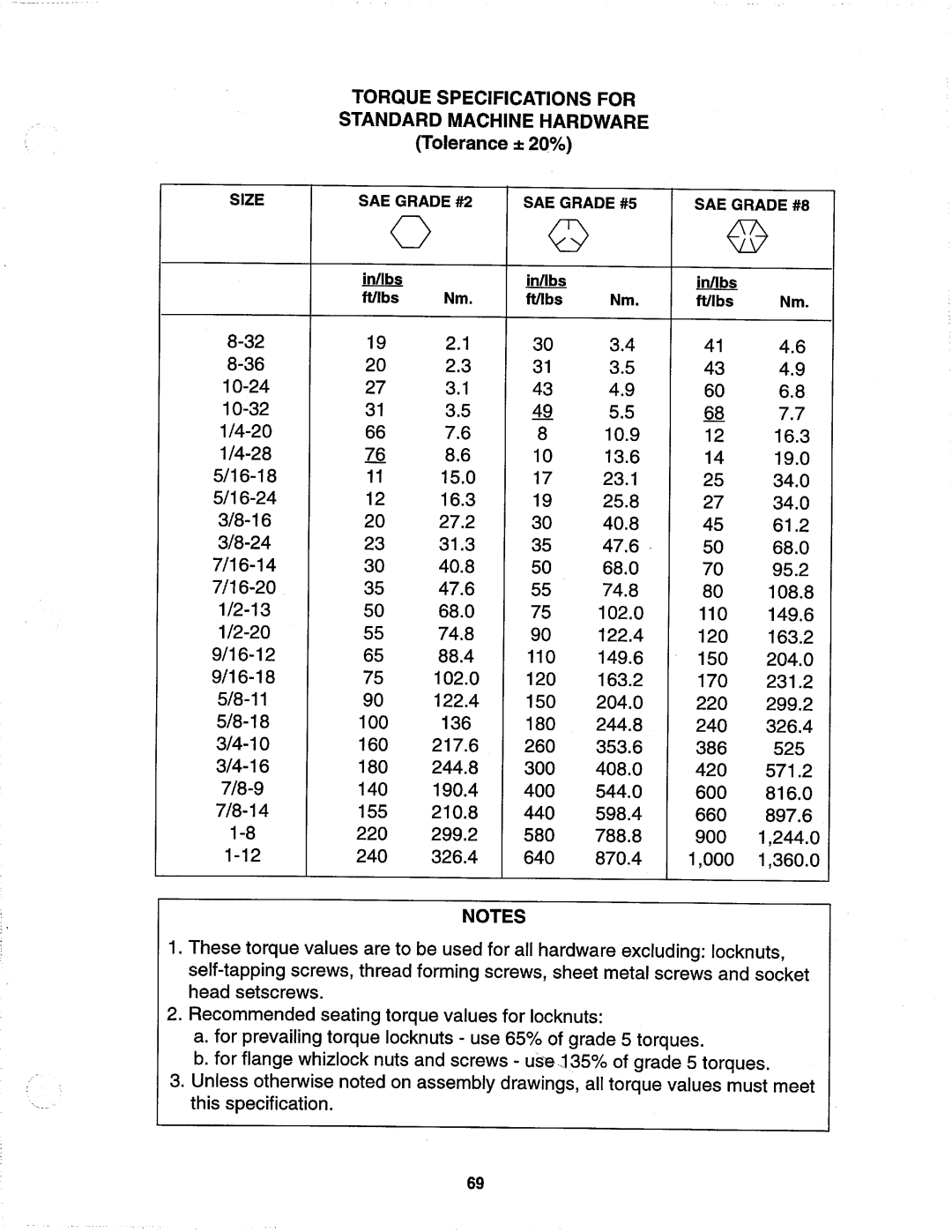 Simplicity 1692519, 1692172, 1692399, 1692394, 1692396, 1692174 manual 