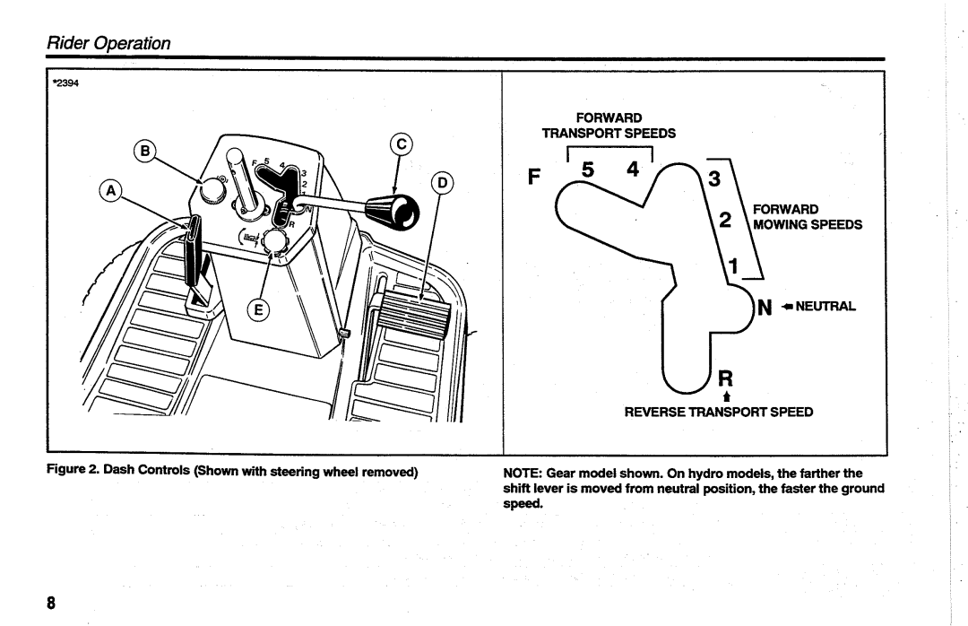 Simplicity 1692176, 1692173, 1692168, 1692175, 1692177, 1692130, 1692129, 1692127 manual 