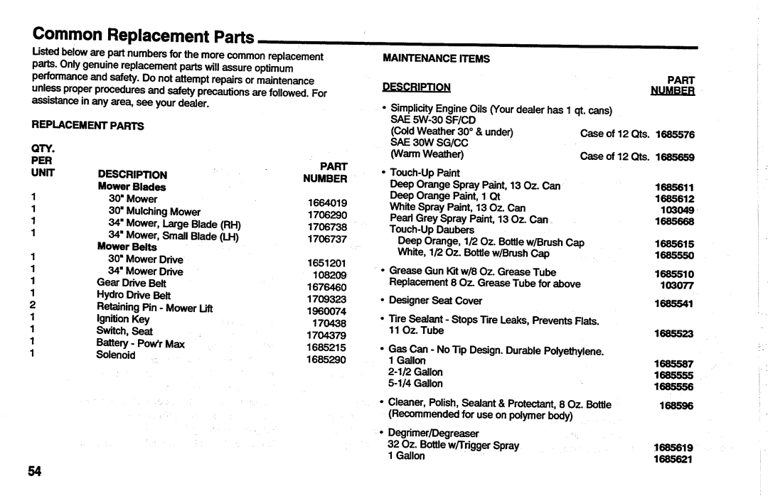 Simplicity 1692173, 1692168, 1692176, 1692175, 1692177, 1692130, 1692129, 1692127 manual 