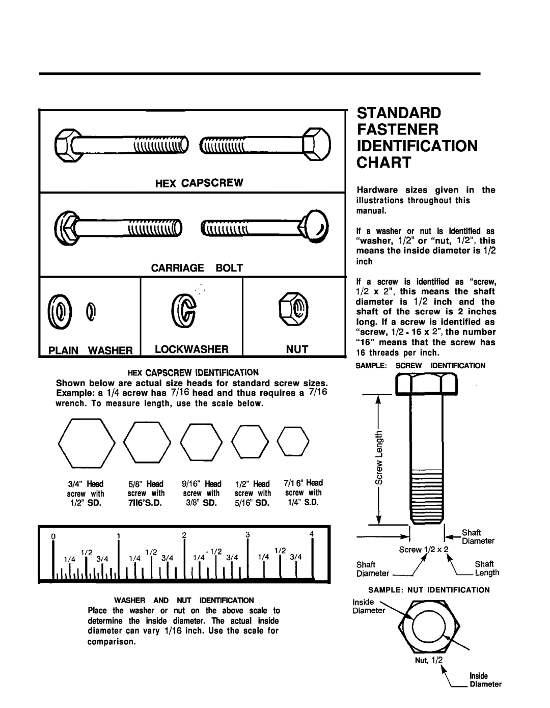 Simplicity 1692244 Standard Fastener Identification Chart, Hex Capscrew Carriage Bolt, Plain Washer, 00000, Lockwasher 