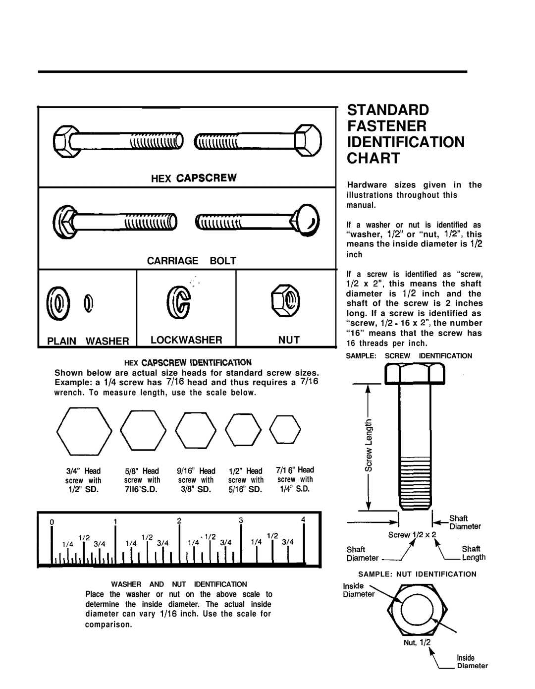 Simplicity 1692244, 1692243 manual Standard Fastener Identification Chart, Nut 