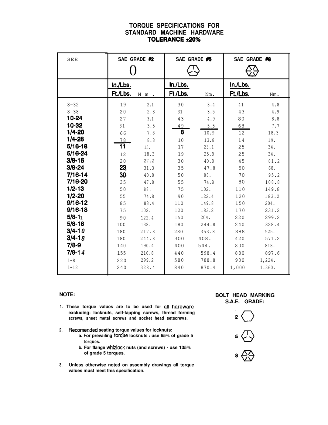 Simplicity 1692243, 1692244 manual 9118-12 