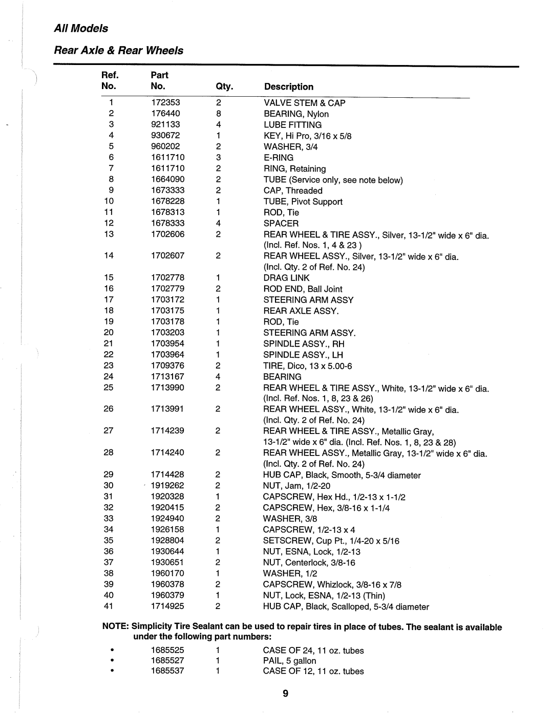 Simplicity 1691655, 1692375, 1692376, 1692014, 1691656, 1691663, 1691662 manual 