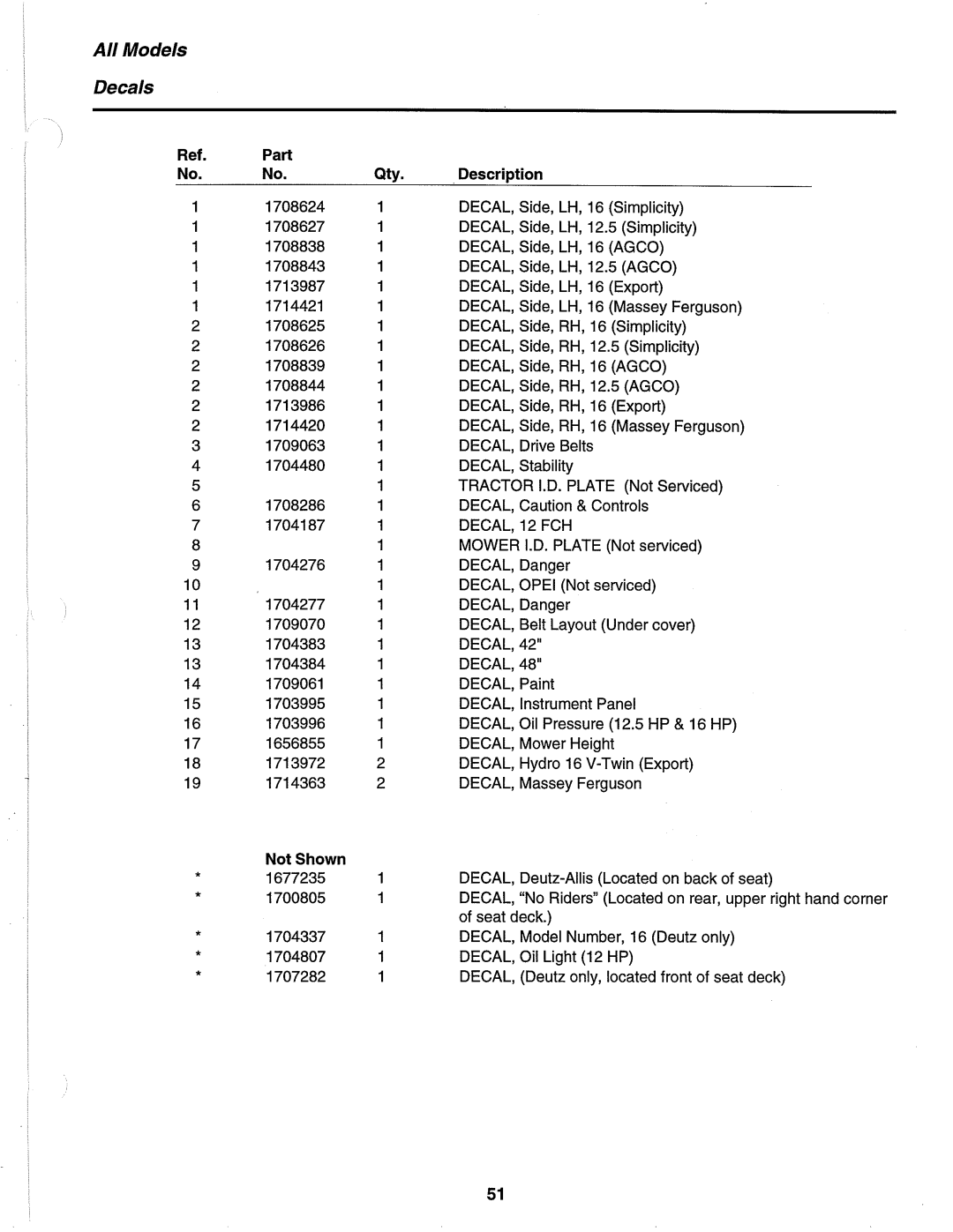 Simplicity 1691655, 1692375, 1692376, 1692014, 1691656, 1691663, 1691662 manual 