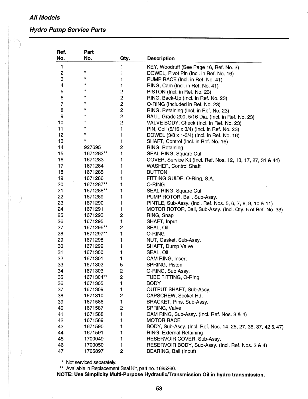 Simplicity 1691663, 1692375, 1692376, 1692014, 1691655, 1691656, 1691662 manual 