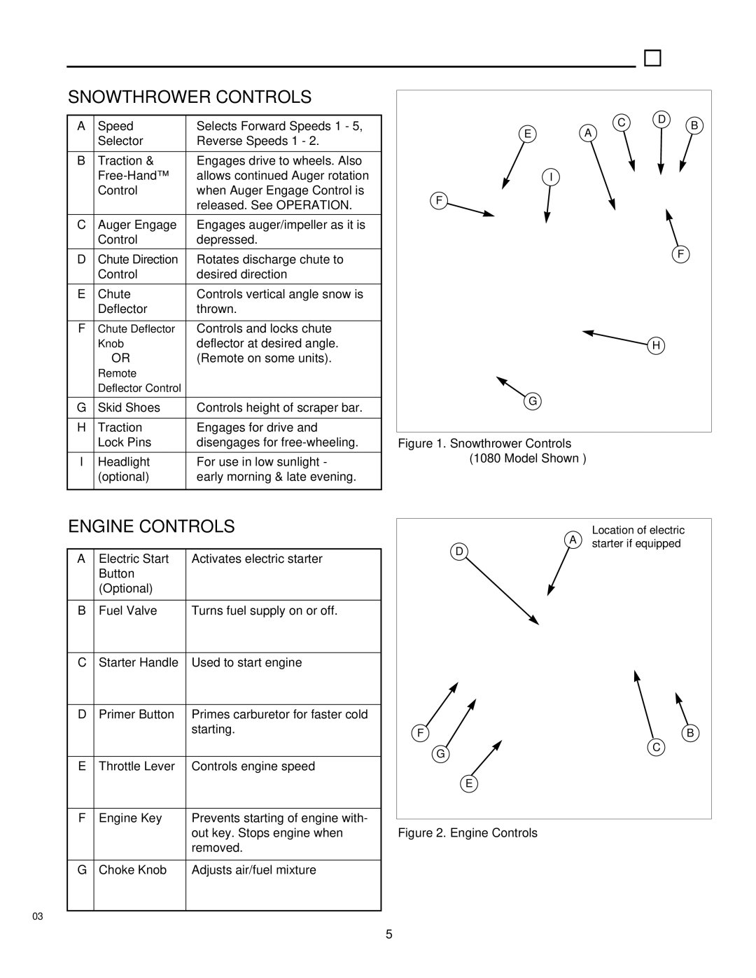 Simplicity 1691899, 1692469, 1692570, 1692569, 1691948, 1691900 manual Snowthrower Controls, Engine Controls 