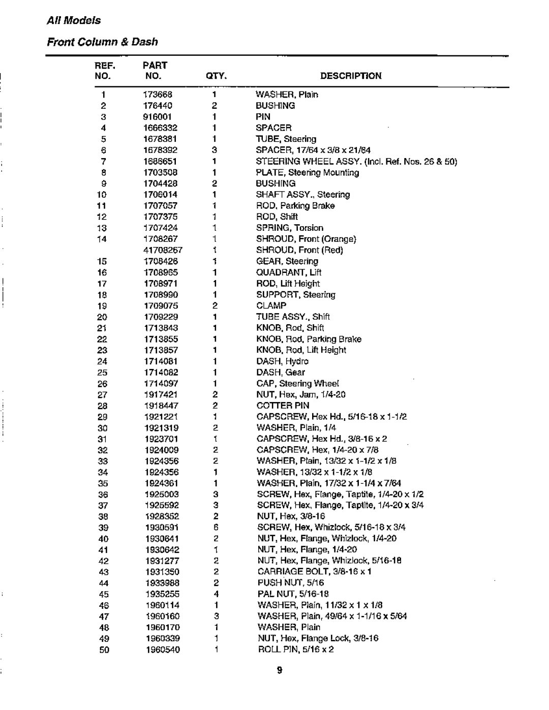 Simplicity 1692545, 1692517, 1692543, 1692515, 1692385, 1692392, 1692389, 1692387, 1692382, 1692380, Coronet Series manual 