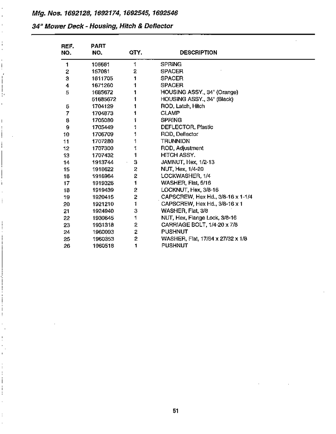 Simplicity 1692380, 1692545, 1692517, 1692543, 1692515, 1692385, 1692392, 1692389, 1692387, 1692382, Coronet Series manual 