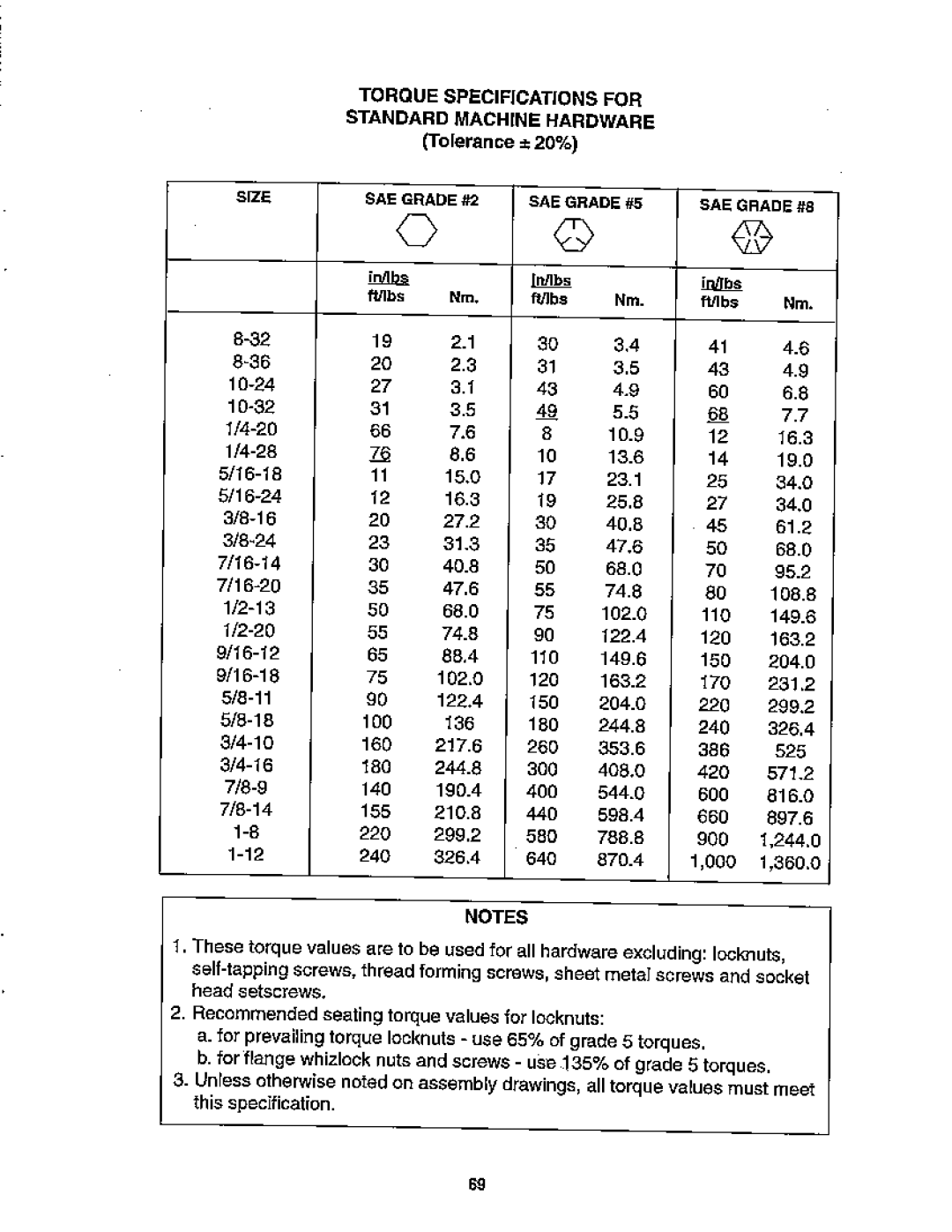 Simplicity 1692392, 1692545, 1692517, 1692543, 1692515, 1692385, 1692389, 1692387, 1692382, 1692380, Coronet Series manual 