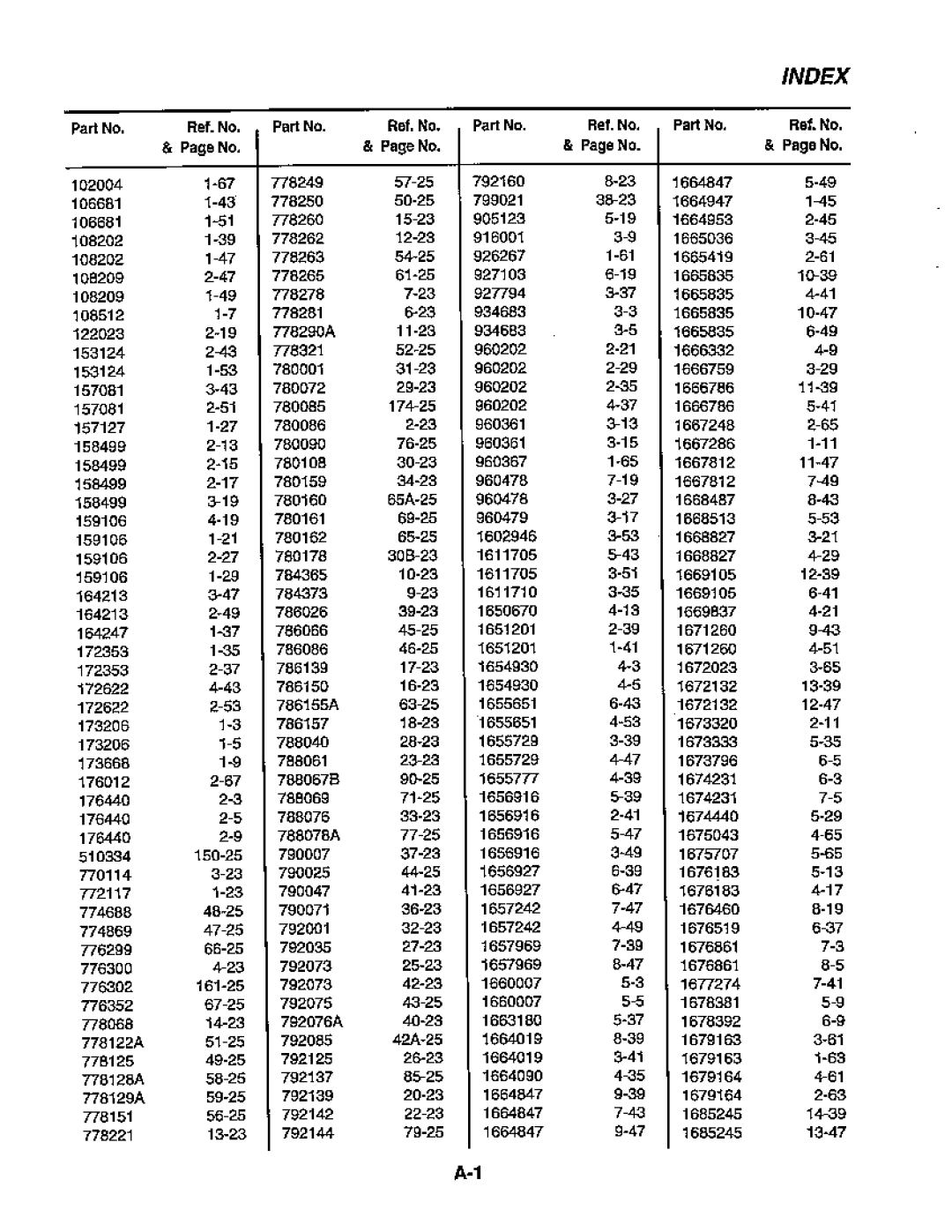 Simplicity 1692389, 1692545, 1692517, 1692543, 1692515, 1692385, 1692392, 1692387, 1692382, 1692380, Coronet Series manual 