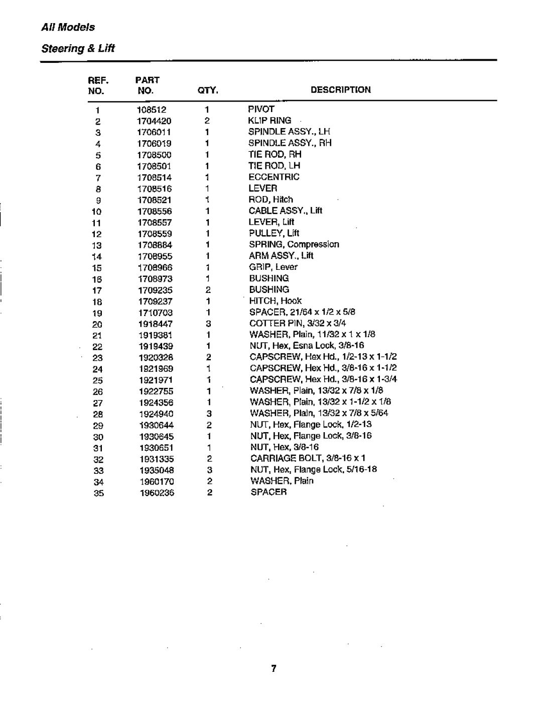 Simplicity 1692380, 1692545, 1692517, 1692543, 1692515, 1692385, 1692392, 1692389, 1692387, 1692382, Coronet Series manual 