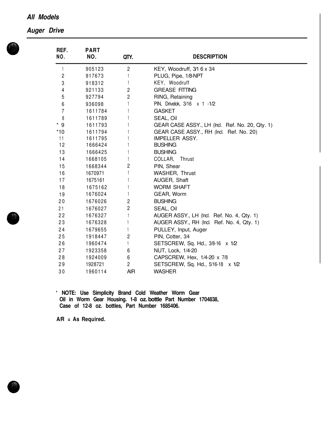 Simplicity 1692615 manual Gasket, Impeller Assy, Bushing, Collar, Worm Shaft, AIR Washer 