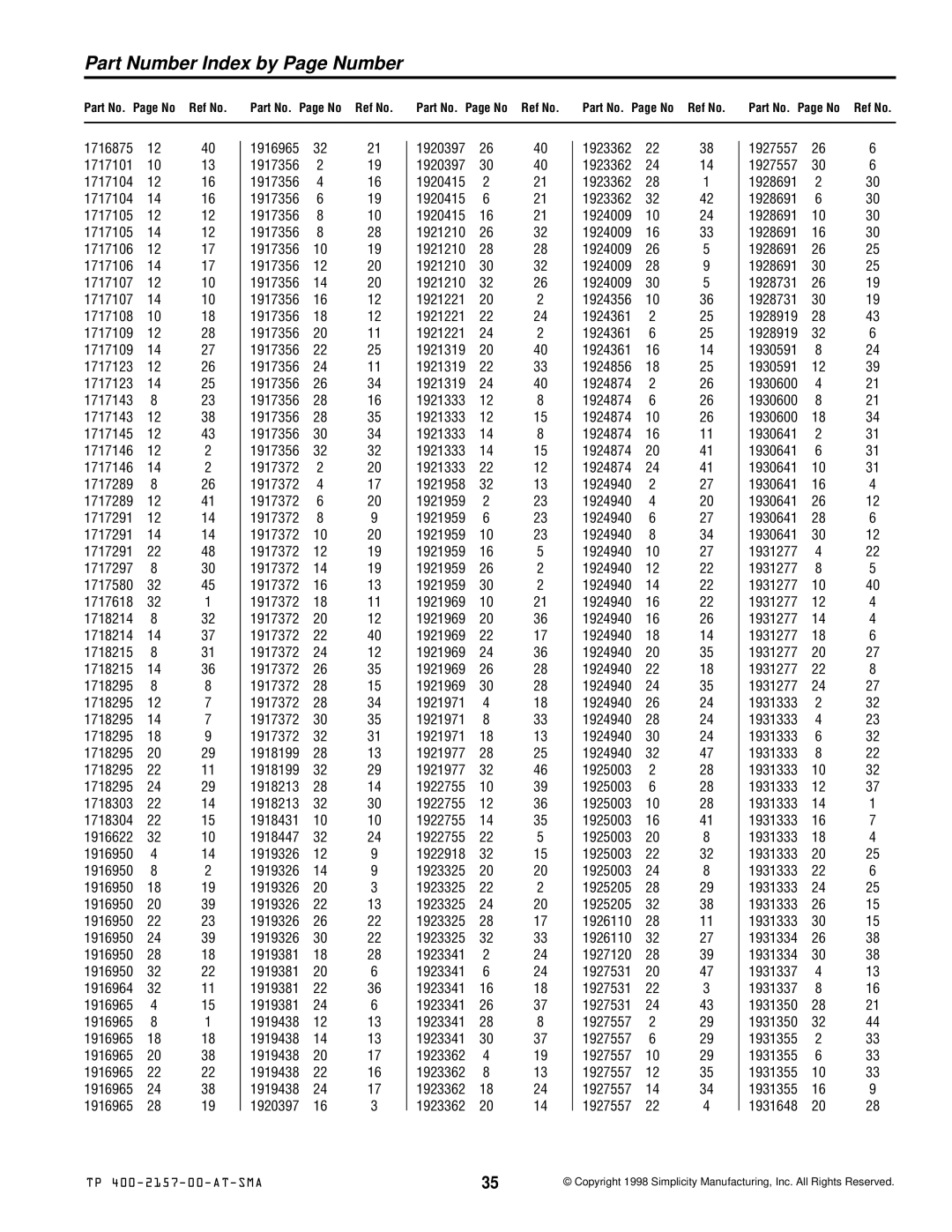 Simplicity 1693106, 1692626, 1693225, 1693227, 1693226, 1692936, 1692937, 1692858, 1692714 manual Part Number Index by Page Number 