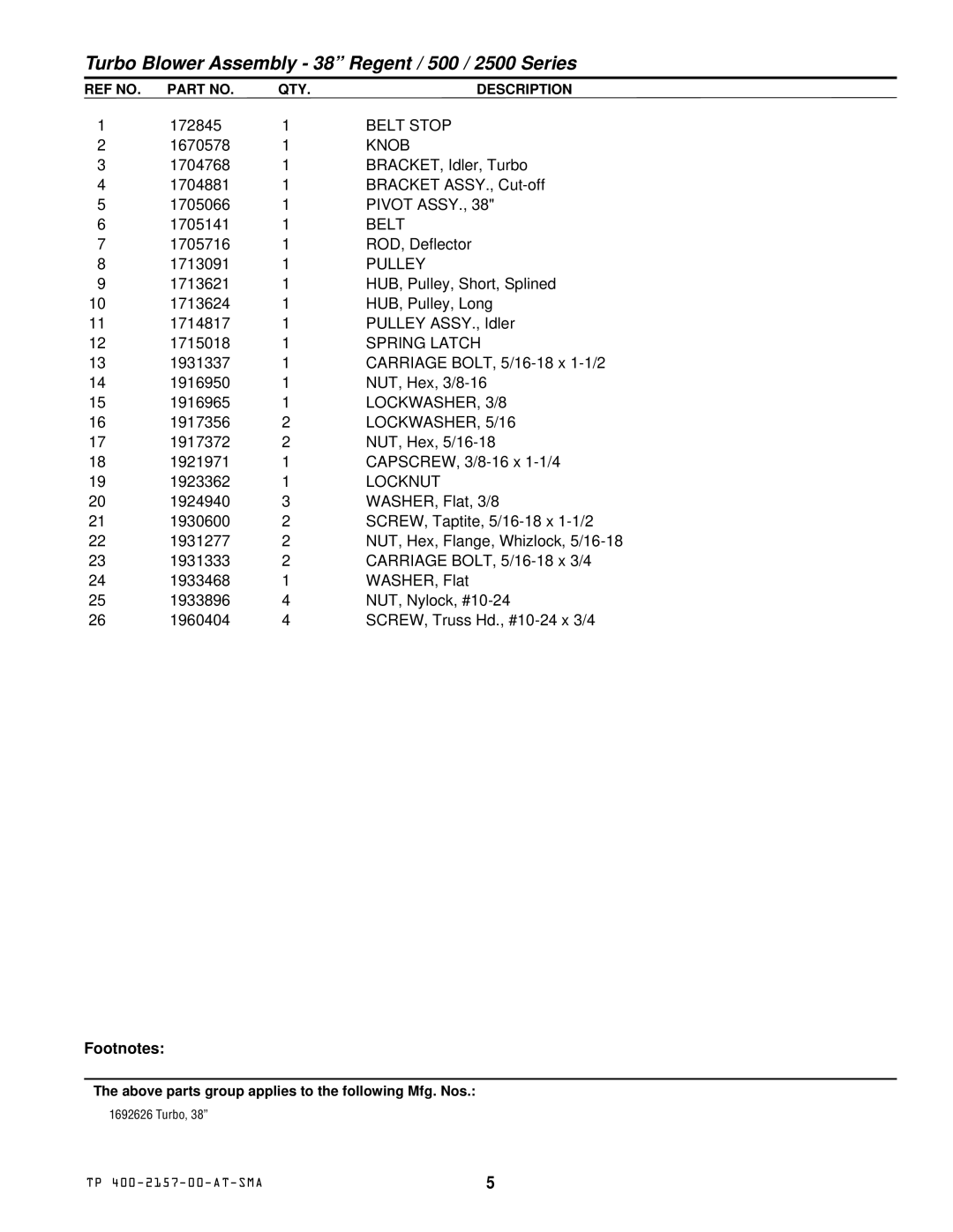 Simplicity 1692858, 1692626 manual Knob, Pivot Assy, Belt, Pulley, Spring Latch, LOCKWASHER, 3/8, LOCKWASHER, 5/16, Locknut 