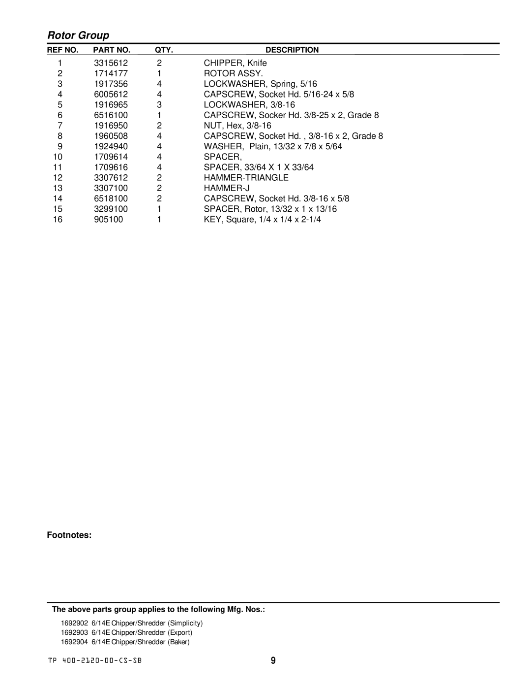 Simplicity 1692902 6/14E manual Rotor Assy, LOCKWASHER, 3/8-16, Spacer, Hammer-Triangle, Hammer-J 