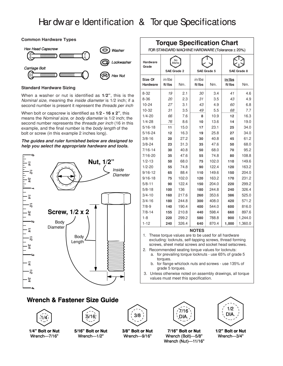 Simplicity 1692902 6/14E manual Hardware Identification & Torque Specifications, Torque Specification Chart, Nut, 1/2” 