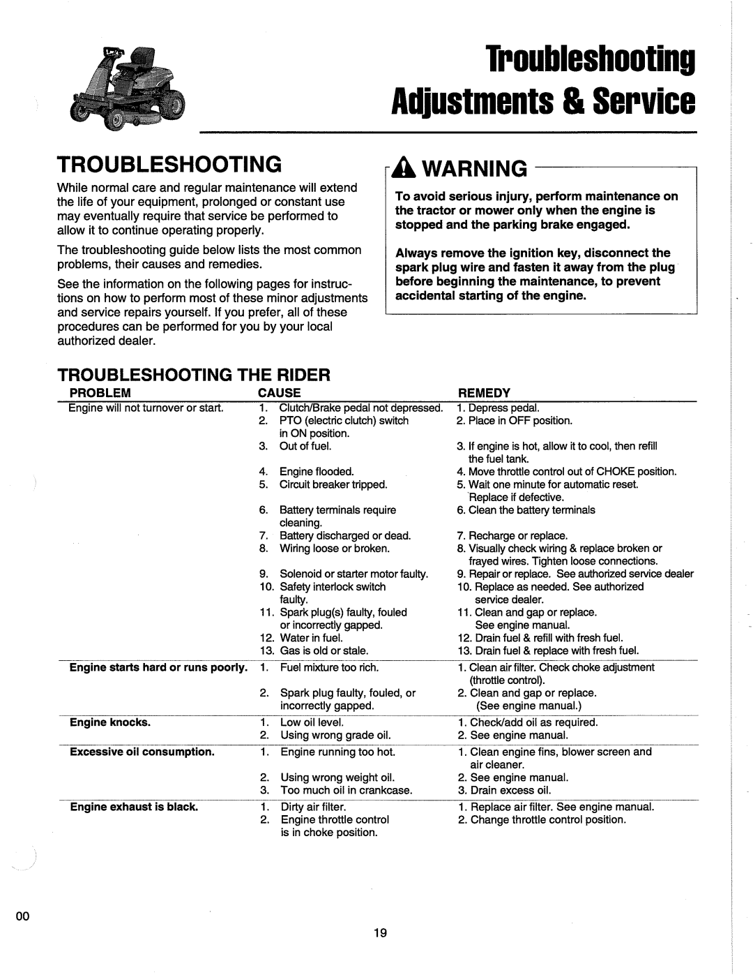 Simplicity 1692915, 1692913, 1693302, 1693300, ZT Series manual 