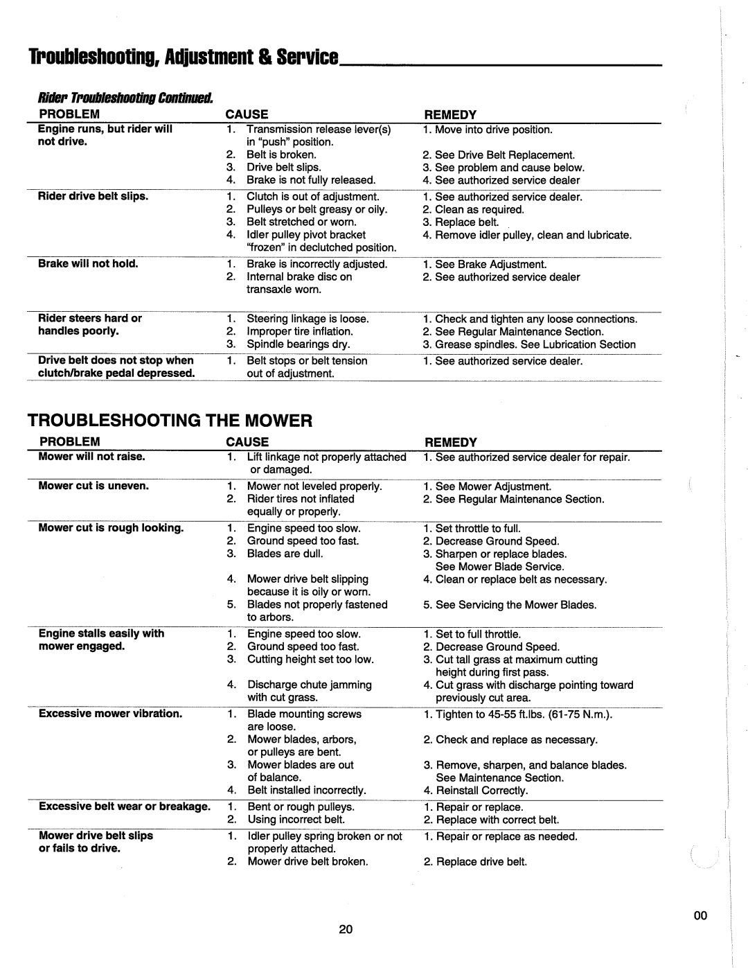 Simplicity 1693302, 1692913, 1692915, 1693300, ZT Series manual 