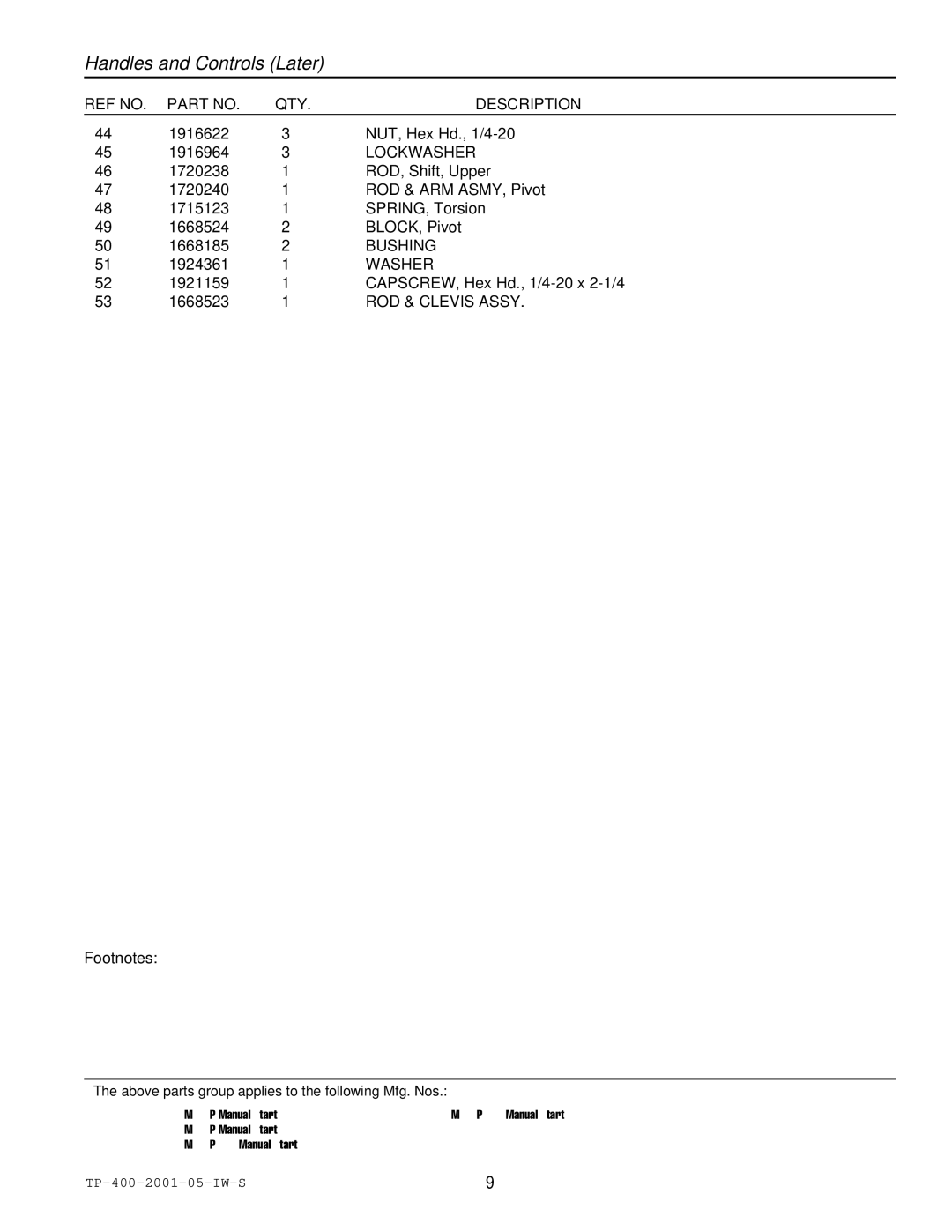 Simplicity 1692680, 1693161, 1693163 manual Lockwasher, Bushing 