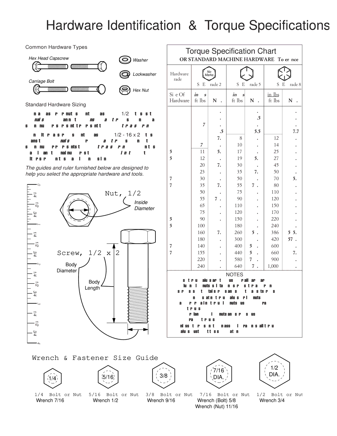 Simplicity 1693161, 1693163, 1692680 manual Hardware Identification & Torque Specifications, Dia 