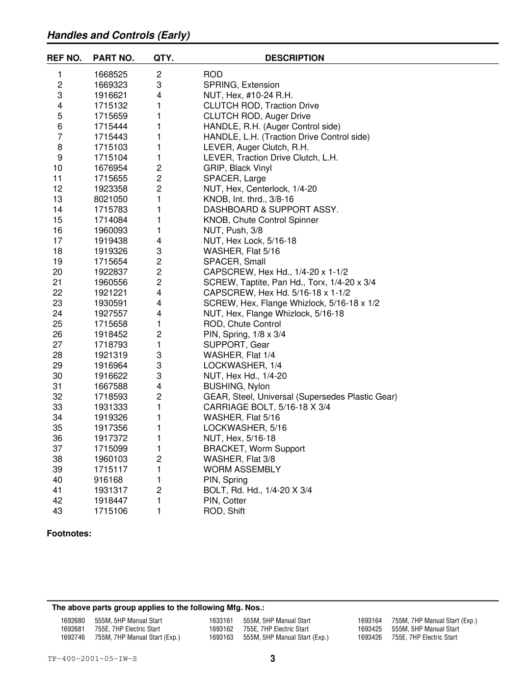 Simplicity 1692680, 1693161, 1693163 manual Rod, Dashboard & Support Assy, LOCKWASHER, 1/4, LOCKWASHER, 5/16, Worm Assembly 