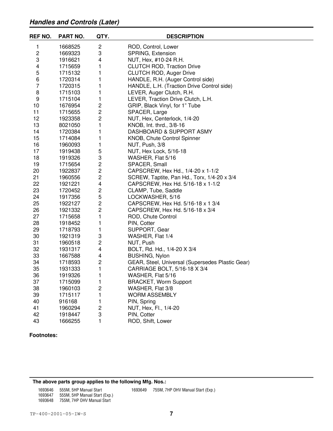 Simplicity 1693161, 1693163, 1692680 manual Dashboard & Support Asmy, LOCKWASHER, 5/16 