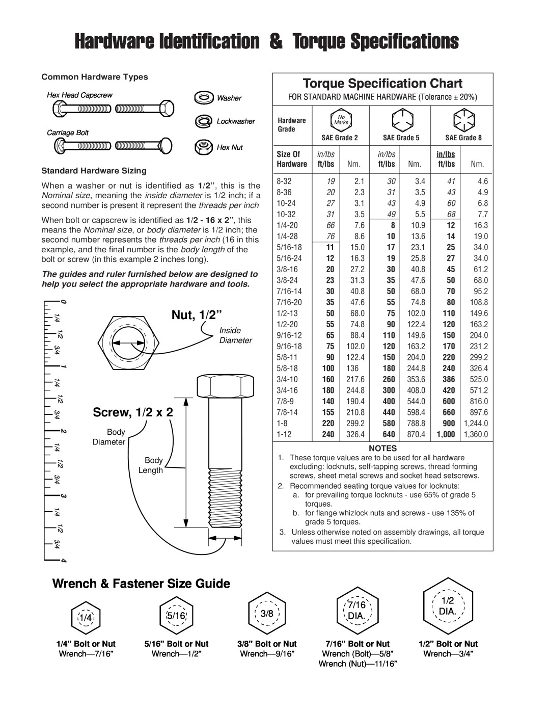Simplicity 1693161 Torque Specification Chart, Hardware Identification & Torque Specifications, Nut, 1/2”, Screw, 1/2 x 